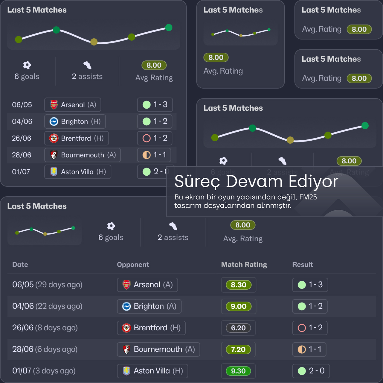Geliştirme Güncellemesi Football Manager 25 Football Manager 2025